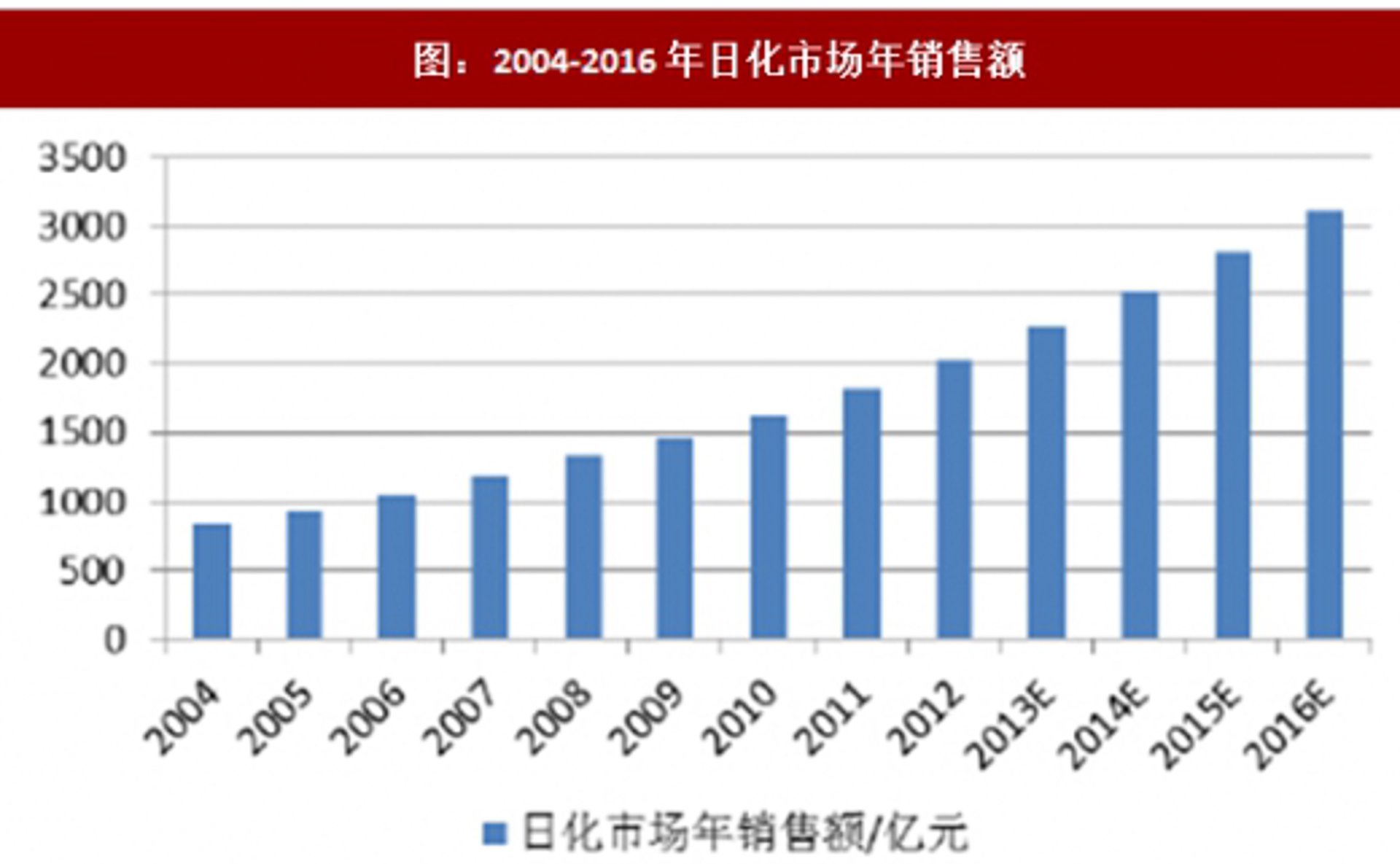 信诺普化工